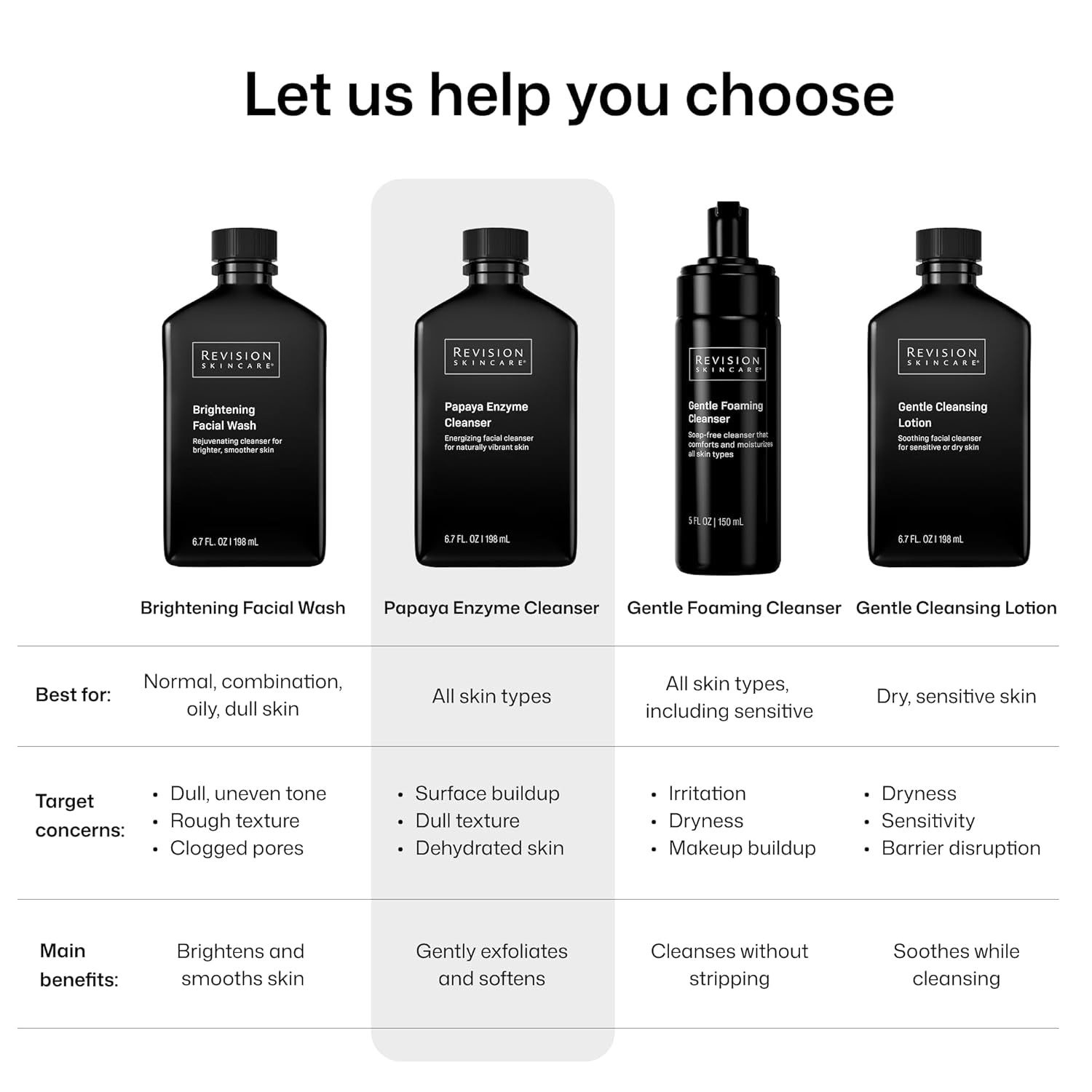 Papaya Enzyme Cleanser, Energizing Facial Cleanser with Salicylic Acid, Soothing and Exfoliating